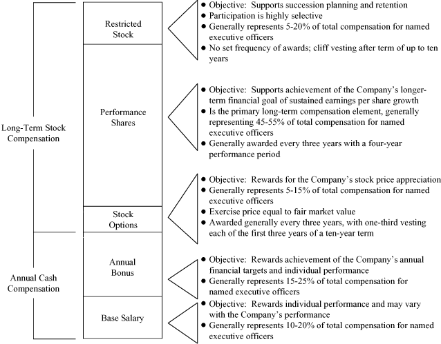 (CHART)